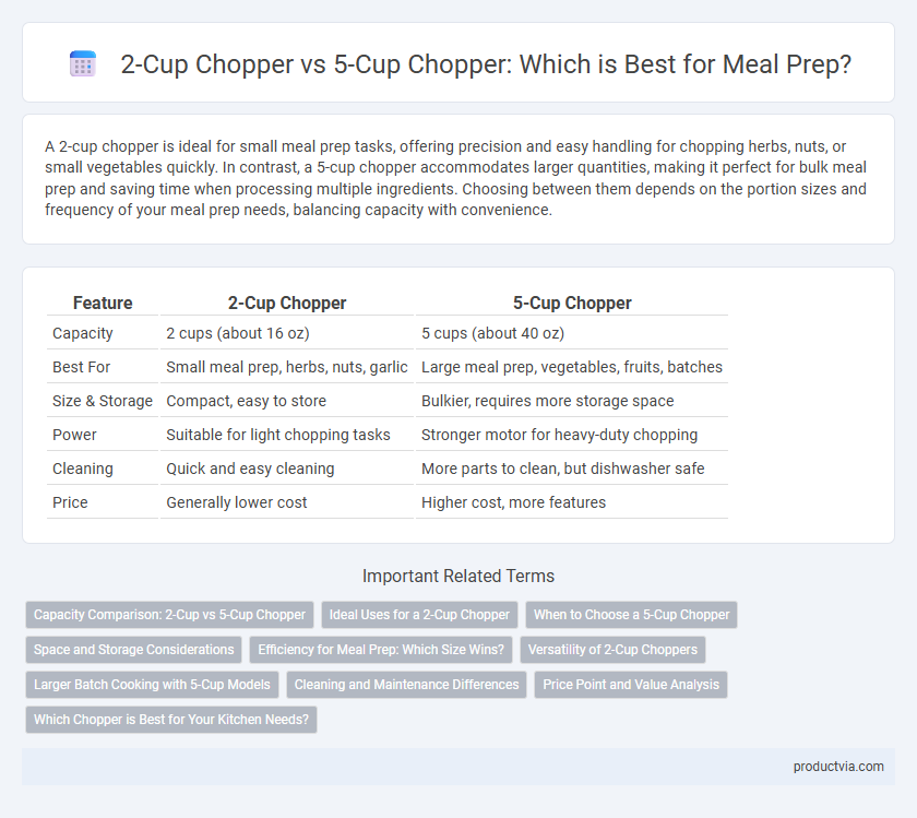 2-Cup Chopper vs 5-Cup Chopper: Which is Best for Meal Prep?