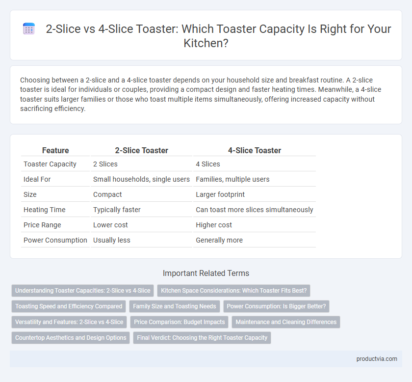 2-Slice vs 4-Slice Toaster: Which Toaster Capacity Is Right for Your Kitchen?