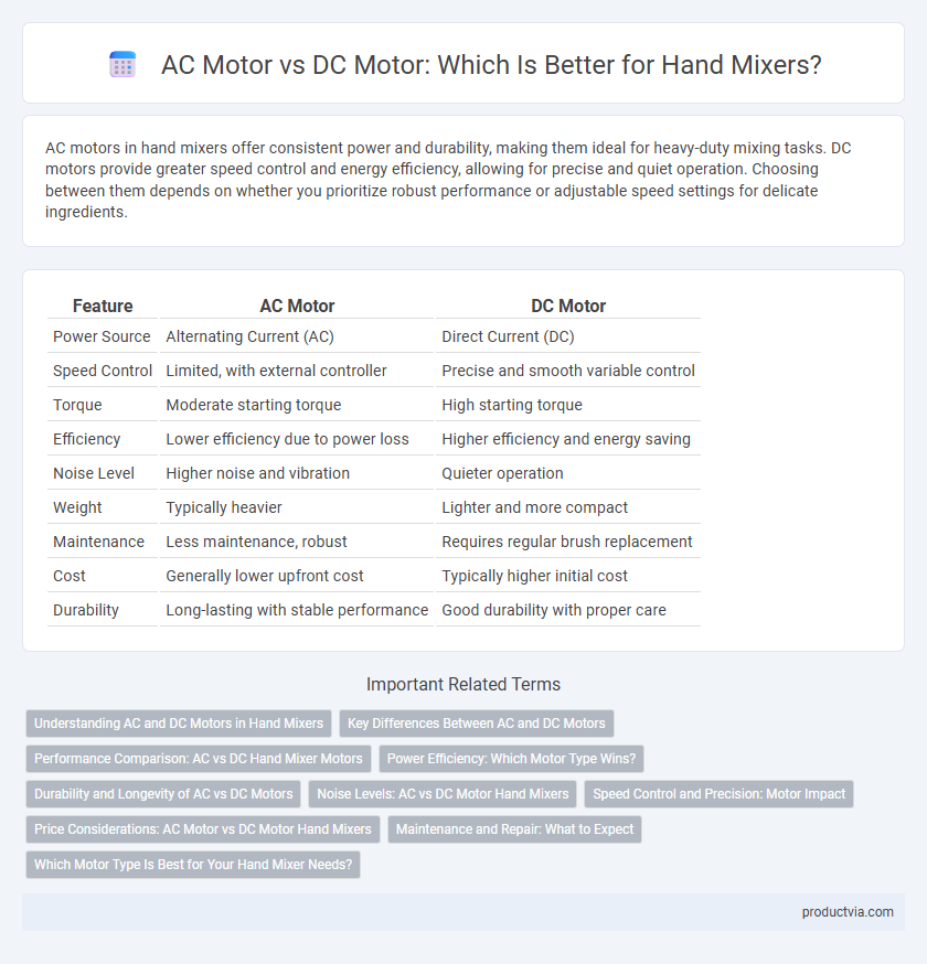 AC Motor vs DC Motor: Which Is Better for Hand Mixers?