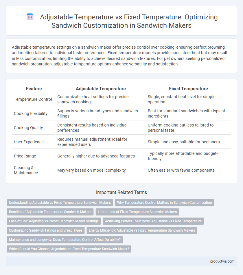 Adjustable Temperature vs Fixed Temperature: Optimizing Sandwich Customization in Sandwich Makers