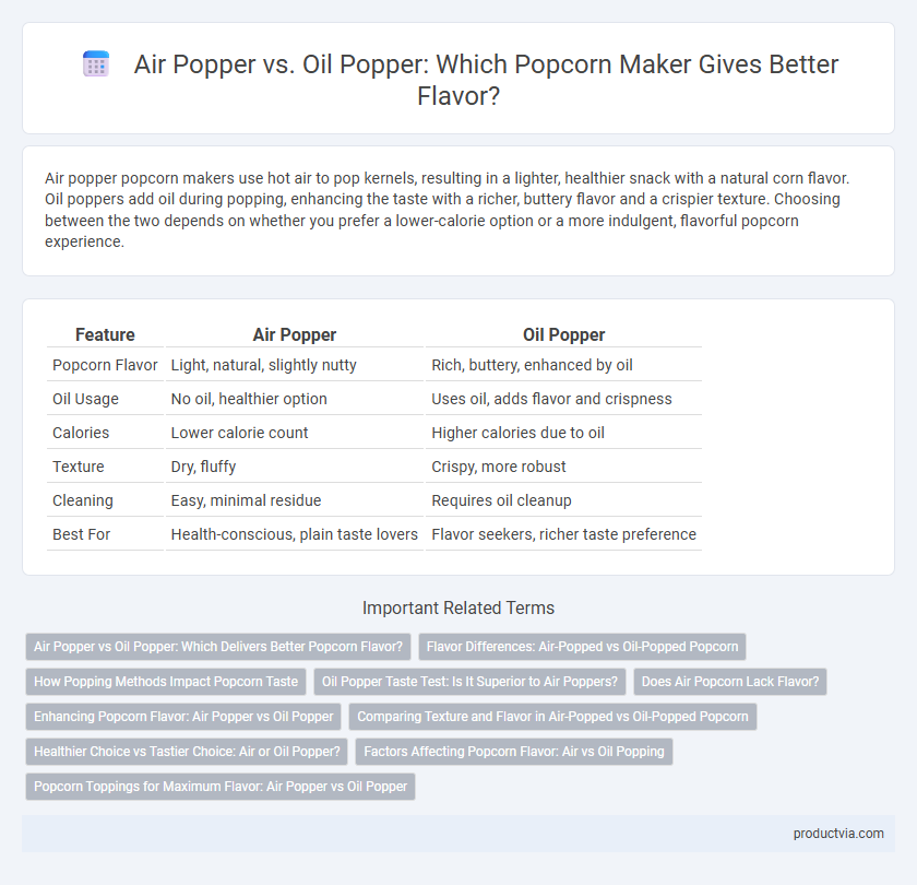 Air Popper vs. Oil Popper: Which Popcorn Maker Gives Better Flavor?