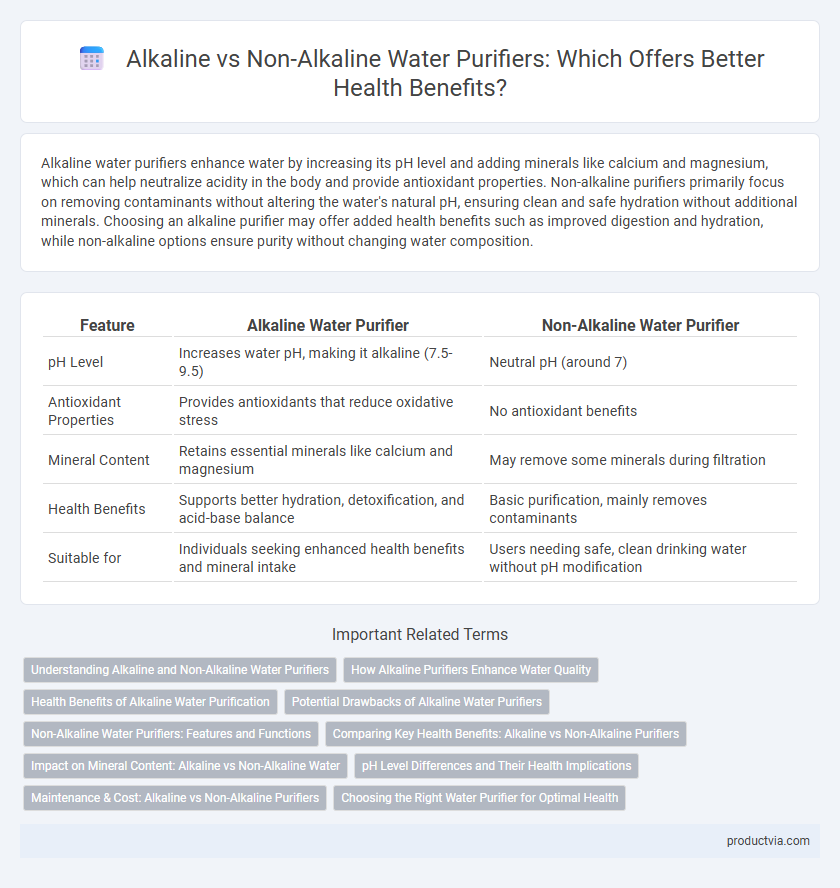Alkaline vs Non-Alkaline Water Purifiers: Which Offers Better Health Benefits?