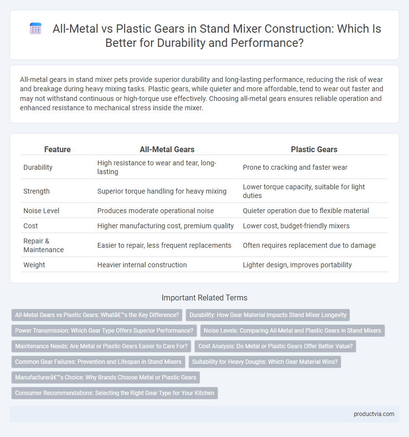 All-Metal vs Plastic Gears in Stand Mixer Construction: Which Is Better for Durability and Performance?
