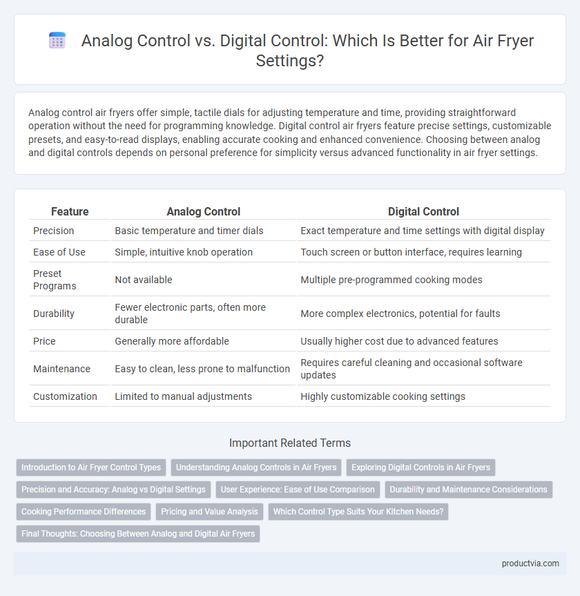 Analog Control vs. Digital Control: Which Is Better for Air Fryer Settings?