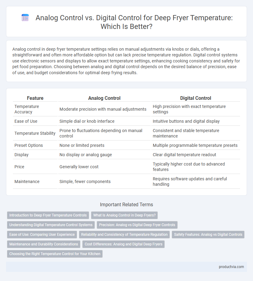 Analog Control vs. Digital Control for Deep Fryer Temperature: Which Is Better?