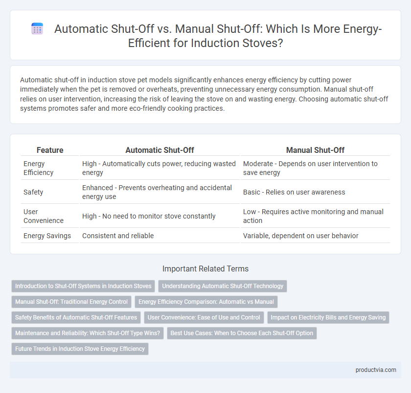 Automatic Shut-Off vs. Manual Shut-Off: Which Is More Energy-Efficient for Induction Stoves?