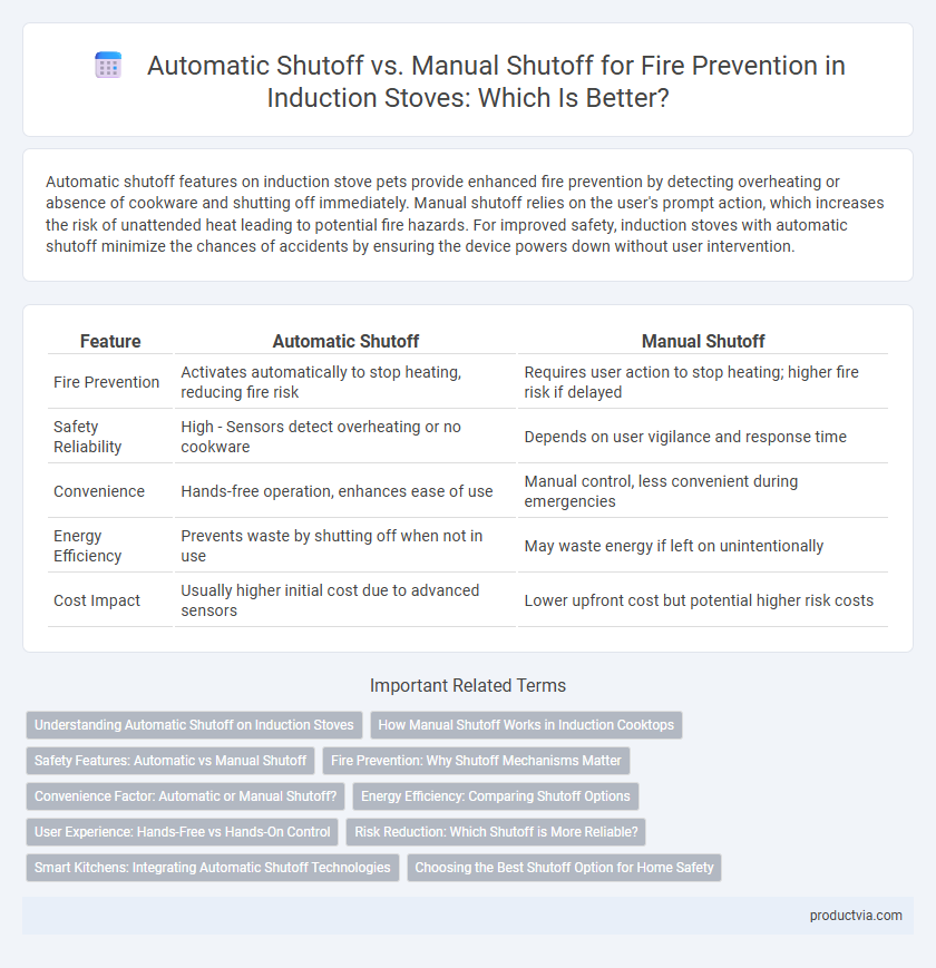 Automatic Shutoff vs. Manual Shutoff for Fire Prevention in Induction Stoves: Which Is Better?