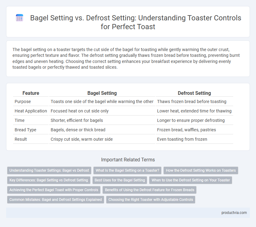 Bagel Setting vs. Defrost Setting: Understanding Toaster Controls for Perfect Toast