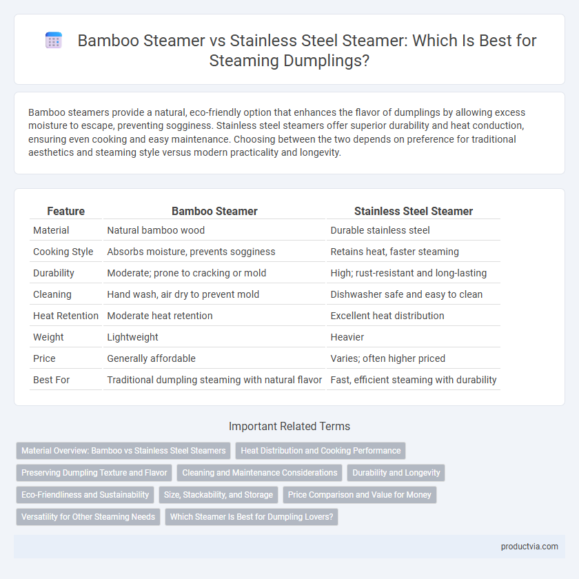 Bamboo Steamer vs Stainless Steel Steamer: Which Is Best for Steaming Dumplings?