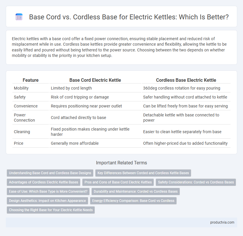 Base Cord vs. Cordless Base for Electric Kettles: Which Is Better?