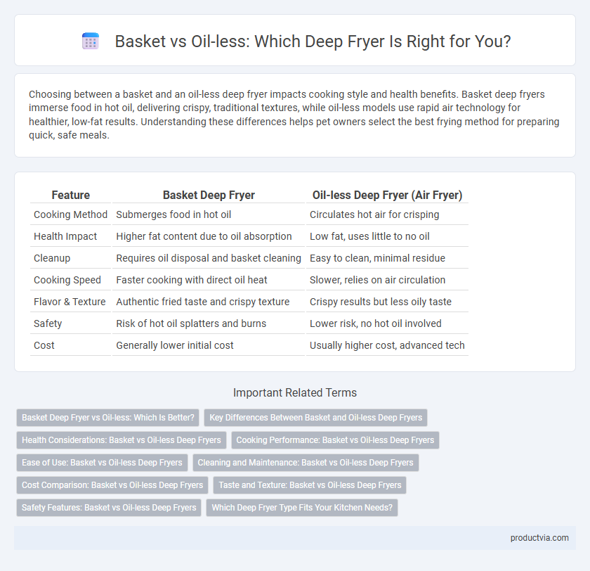 Basket vs Oil-less: Which Deep Fryer Is Right for You?