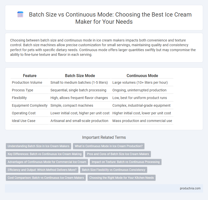 Batch Size vs Continuous Mode: Choosing the Best Ice Cream Maker for Your Needs