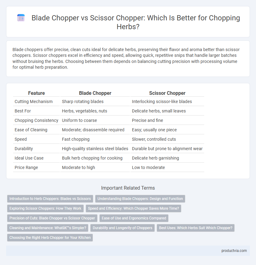 Blade Chopper vs Scissor Chopper: Which Is Better for Chopping Herbs?
