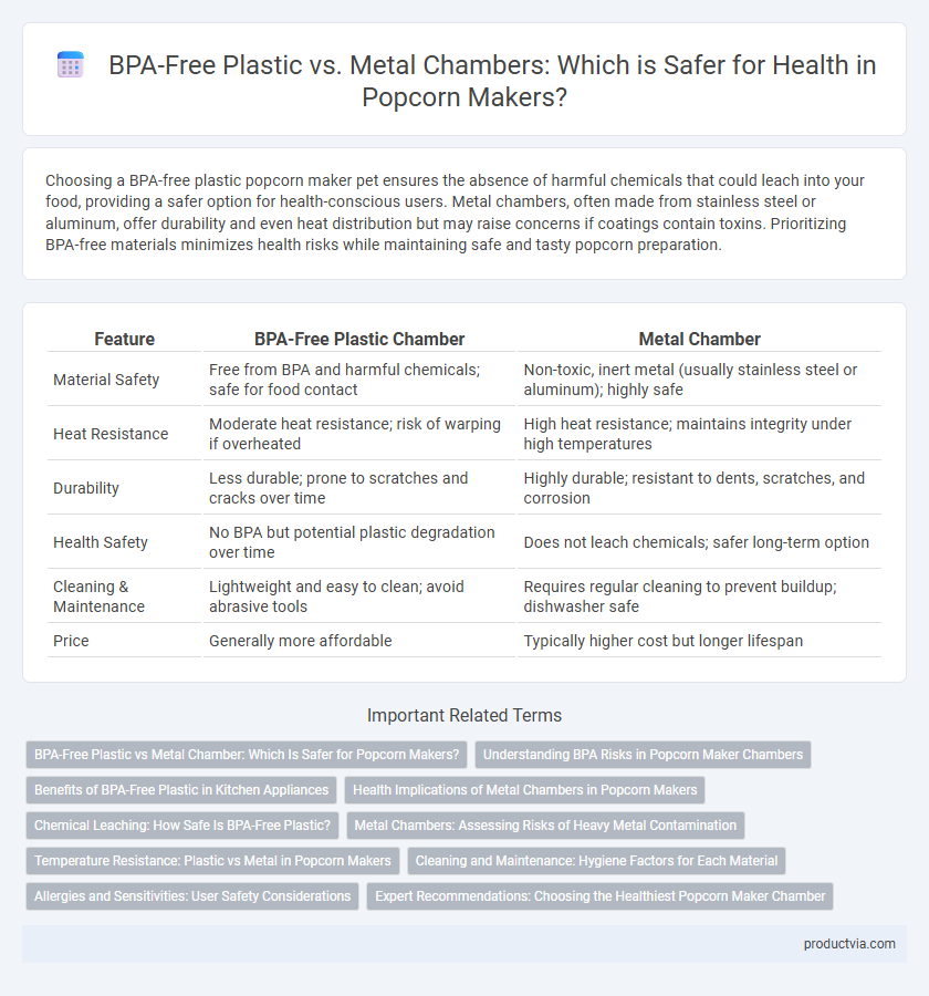 BPA-Free Plastic vs. Metal Chambers: Which is Safer for Health in Popcorn Makers?