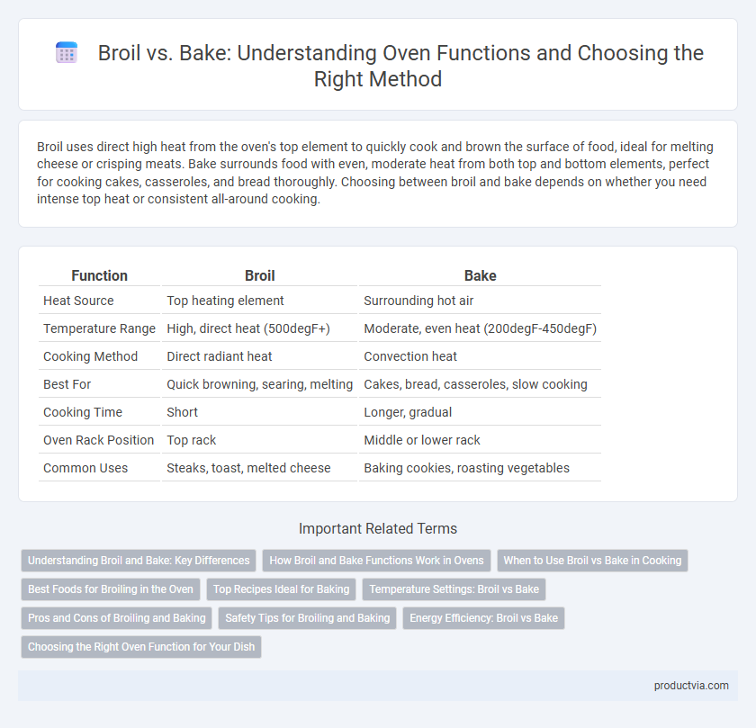 Broil vs. Bake: Understanding Oven Functions and Choosing the Right Method