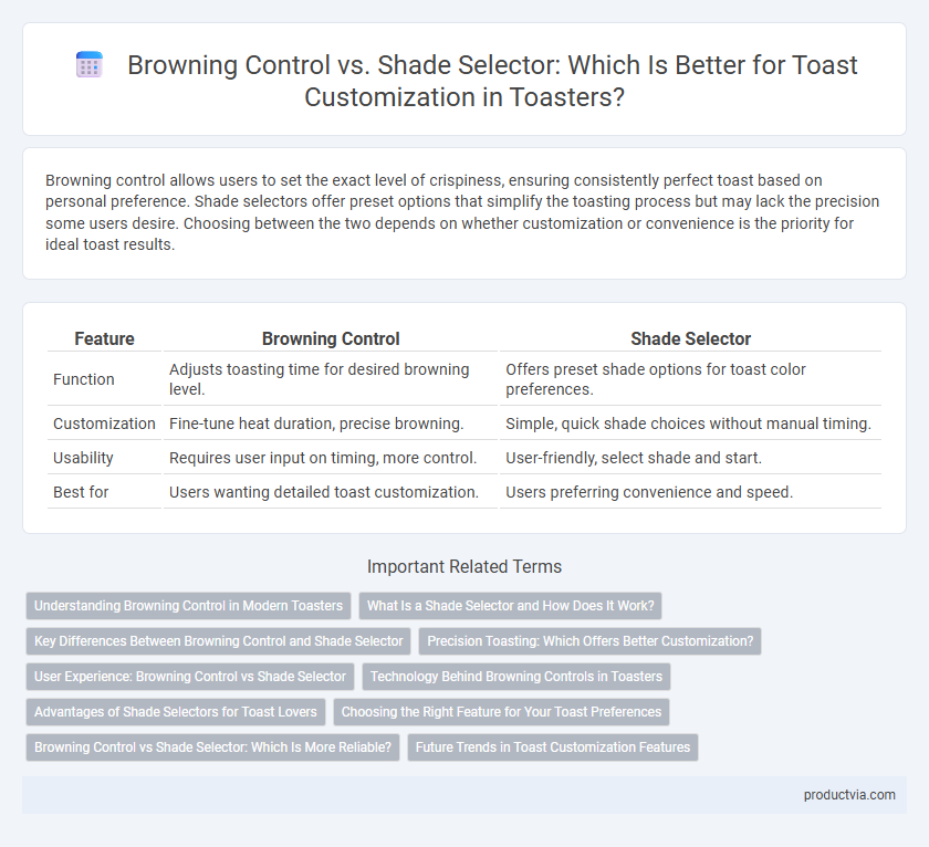 Browning Control vs. Shade Selector: Which Is Better for Toast Customization in Toasters?