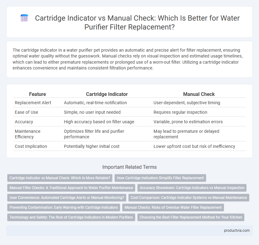 Cartridge Indicator vs Manual Check: Which Is Better for Water Purifier Filter Replacement?