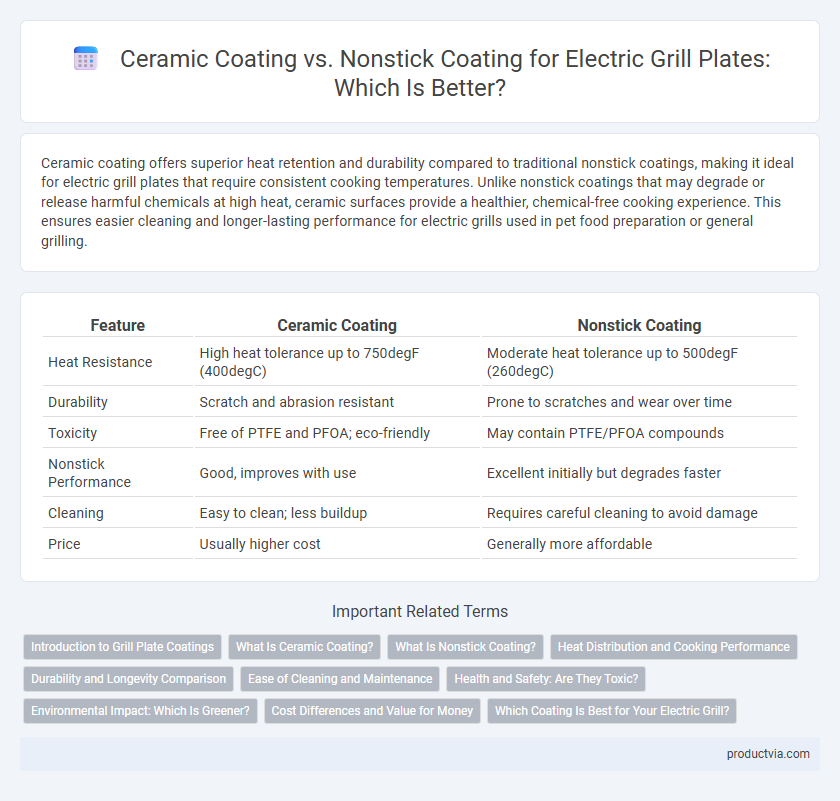 Ceramic Coating vs. Nonstick Coating for Electric Grill Plates: Which Is Better?