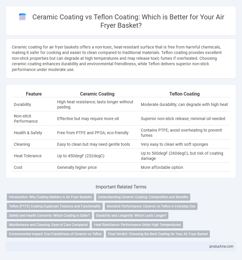 Ceramic Coating vs Teflon Coating: Which is Better for Your Air Fryer Basket?
