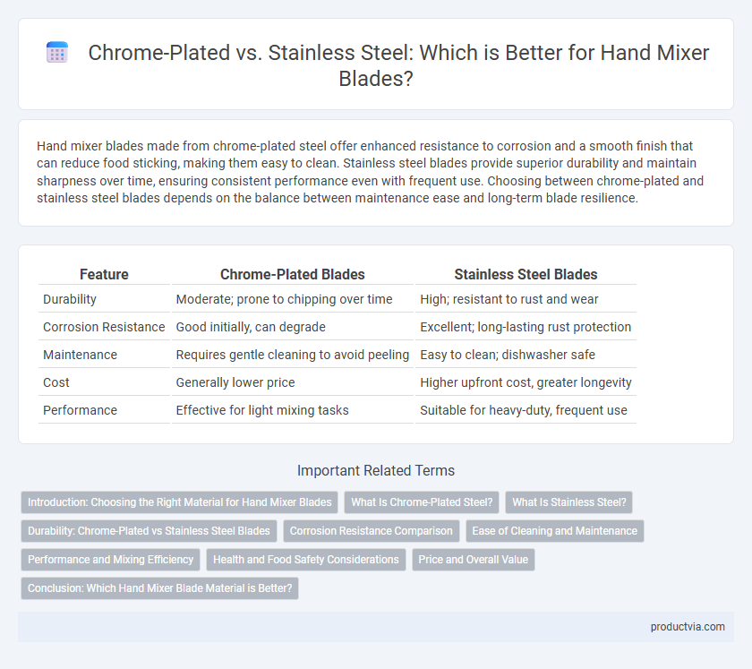 Chrome-Plated vs. Stainless Steel: Which is Better for Hand Mixer Blades?