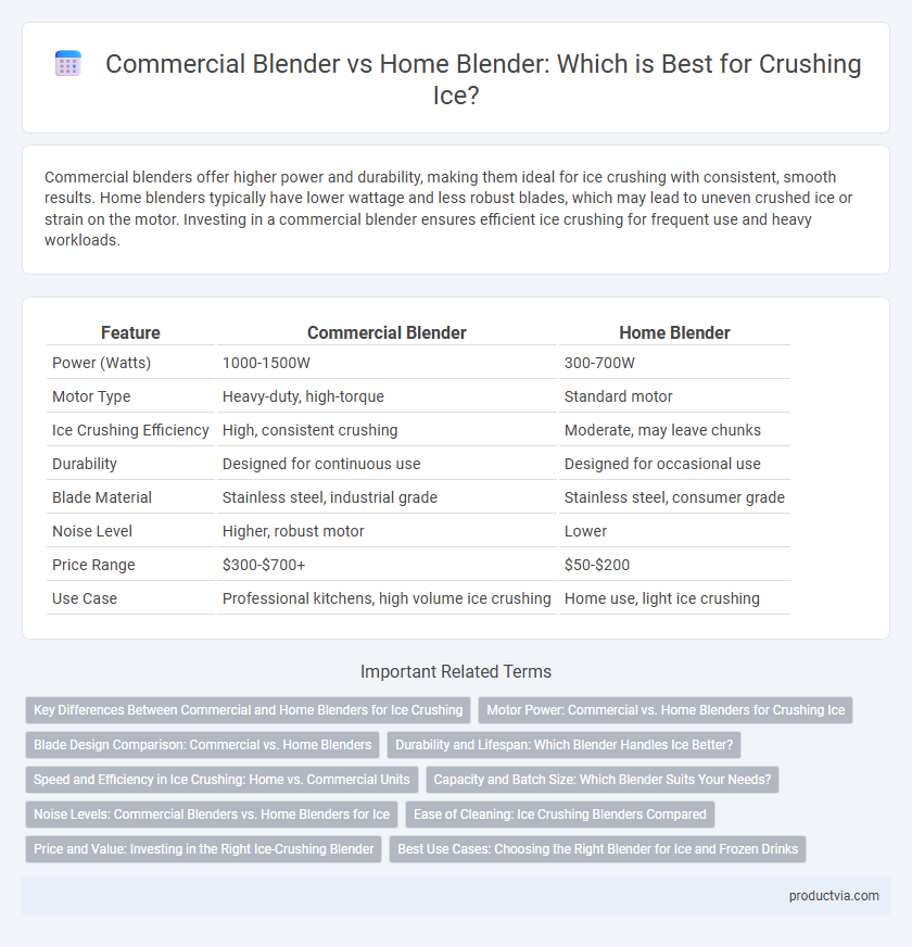 Commercial Blender vs Home Blender: Which is Best for Crushing Ice?