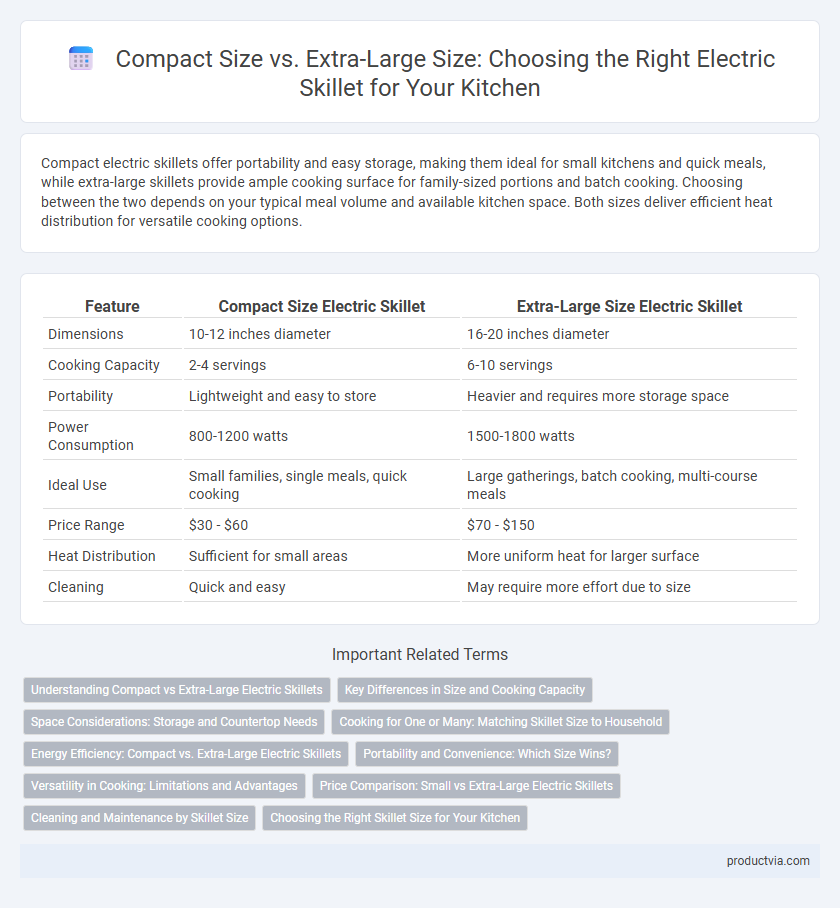 Compact Size vs. Extra-Large Size: Choosing the Right Electric Skillet for Your Kitchen