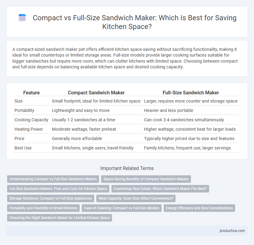 Compact vs Full-Size Sandwich Maker: Which Is Best for Saving Kitchen Space?