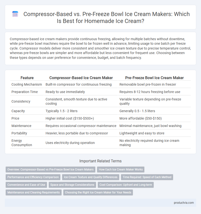 Compressor-Based vs. Pre-Freeze Bowl Ice Cream Makers: Which Is Best for Homemade Ice Cream?