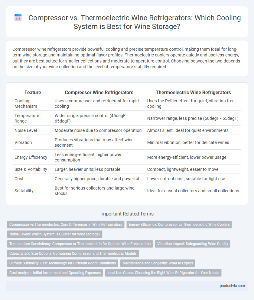 Compressor vs. Thermoelectric Wine Refrigerators: Which Cooling System is Best for Wine Storage?