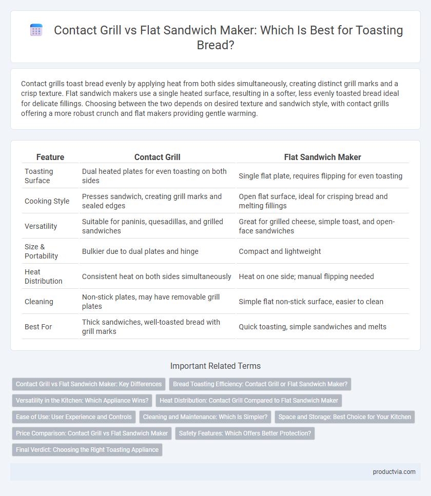 Contact Grill vs Flat Sandwich Maker: Which Is Best for Toasting Bread?