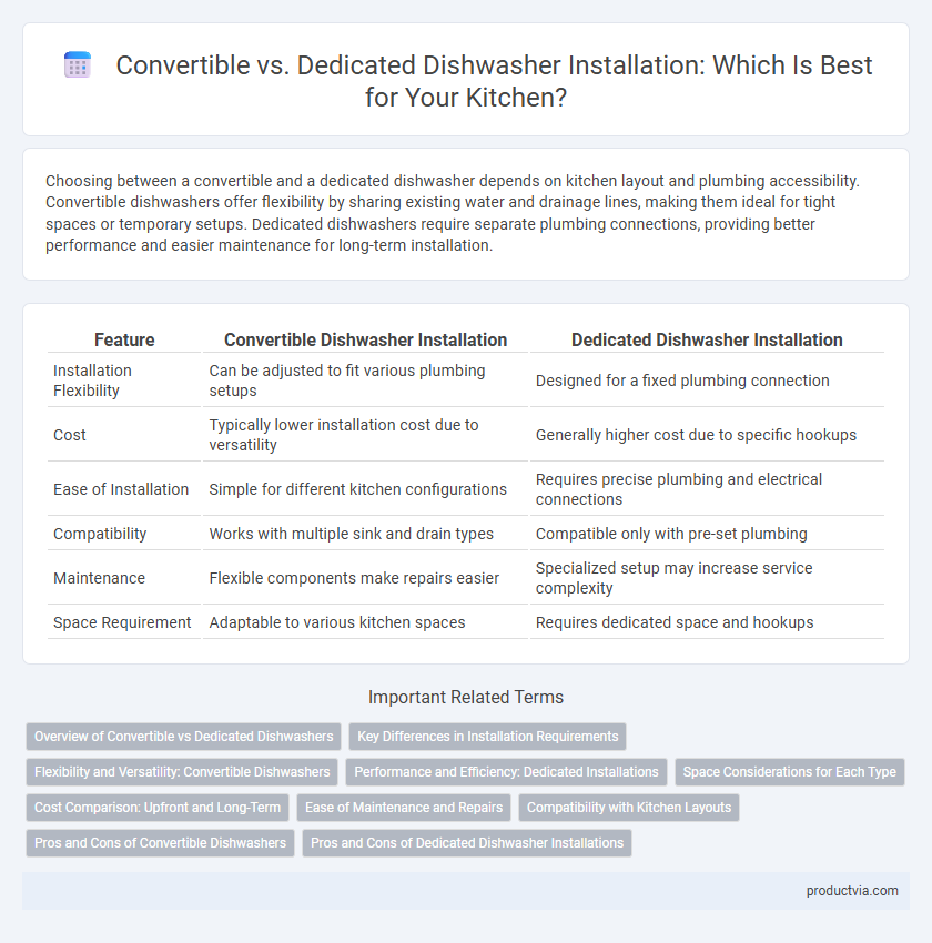 Convertible vs. Dedicated Dishwasher Installation: Which Is Best for Your Kitchen?