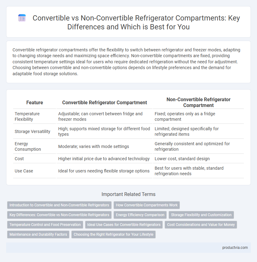 Convertible vs Non-Convertible Refrigerator Compartments: Key Differences and Which is Best for You