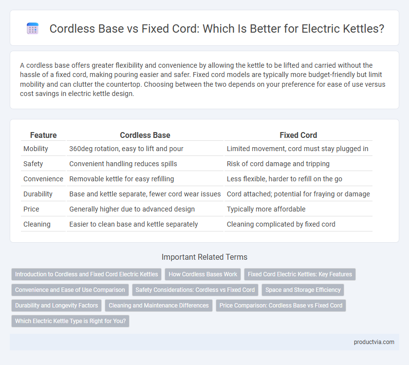Cordless Base vs Fixed Cord: Which Is Better for Electric Kettles?