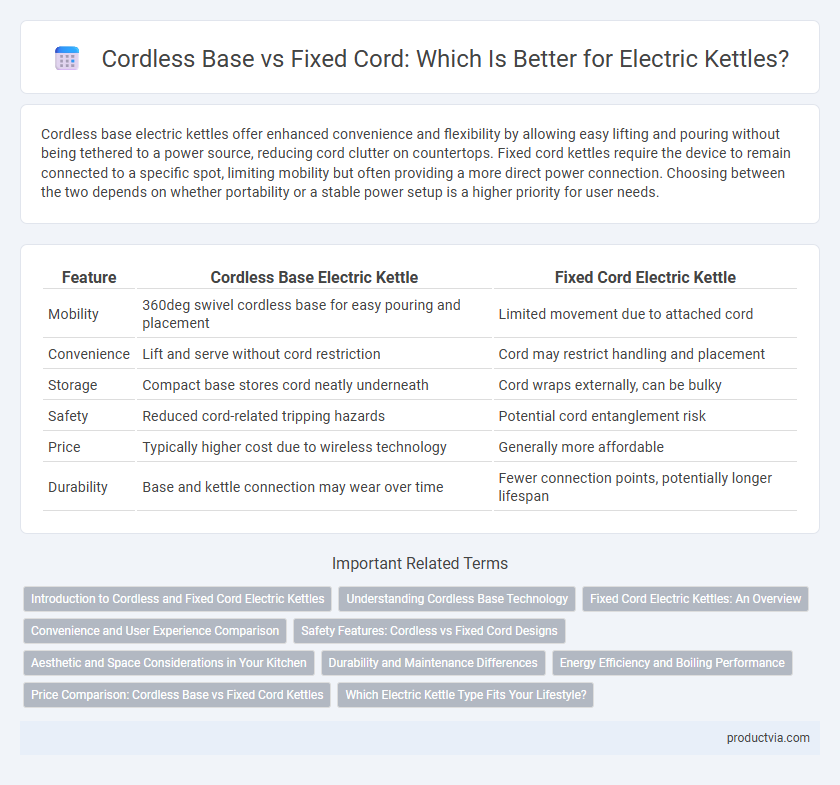 Cordless Base vs Fixed Cord: Which Is Better for Electric Kettles?