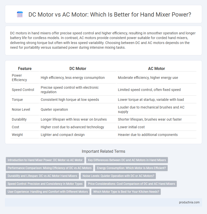 DC Motor vs AC Motor: Which Is Better for Hand Mixer Power?