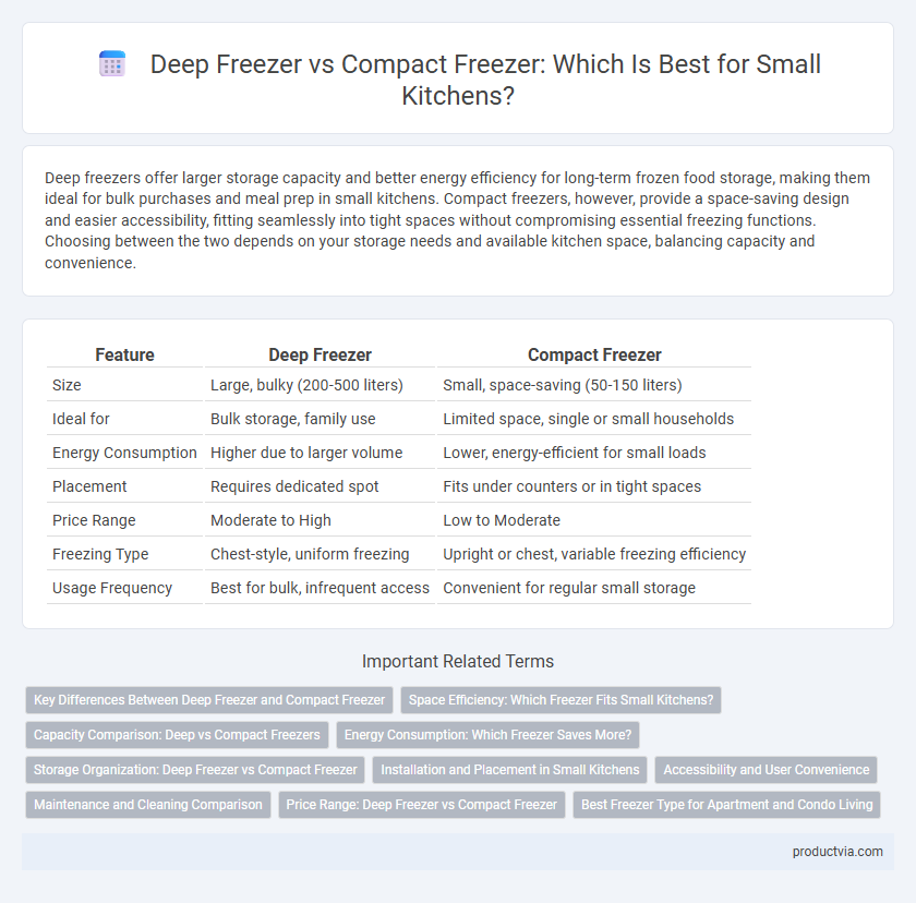 Deep Freezer vs Compact Freezer: Which Is Best for Small Kitchens?