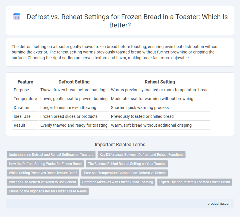 Defrost vs. Reheat Settings for Frozen Bread in a Toaster: Which Is Better?