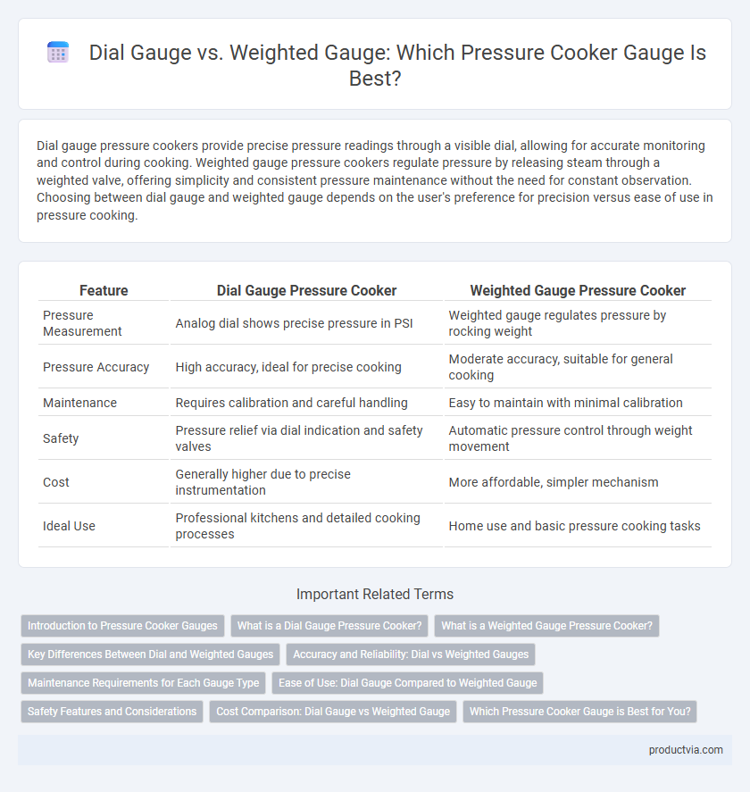 Dial Gauge vs. Weighted Gauge: Which Pressure Cooker Gauge Is Best?