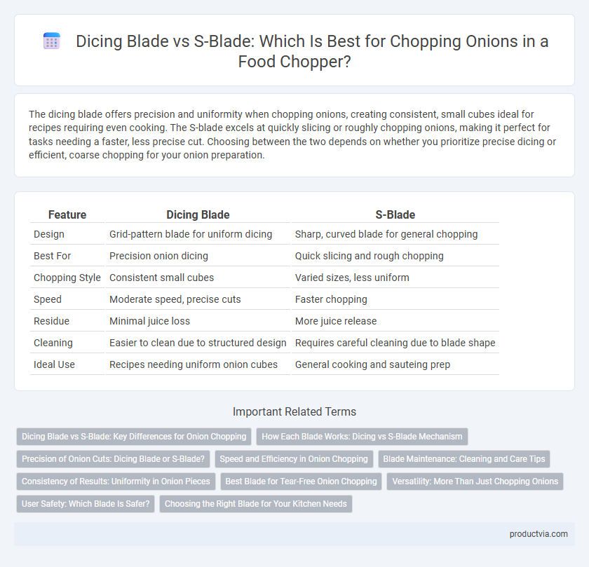 Dicing Blade vs S-Blade: Which Is Best for Chopping Onions in a Food Chopper?