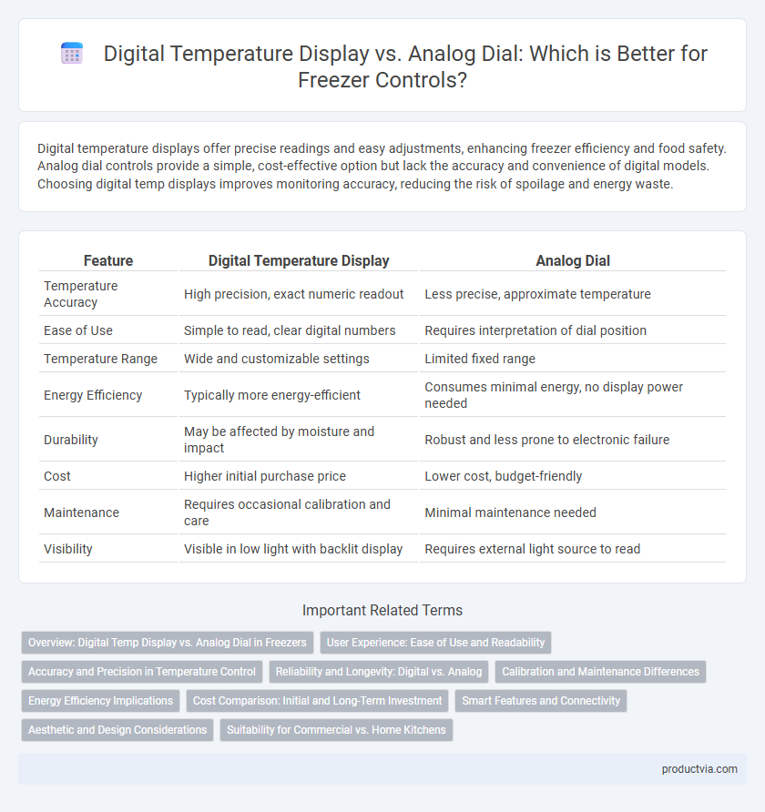 Digital Temperature Display vs. Analog Dial: Which is Better for Freezer Controls?