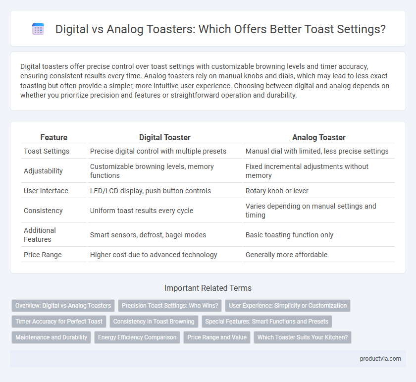 Digital vs Analog Toasters: Which Offers Better Toast Settings?