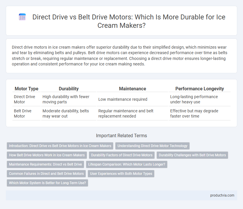 Direct Drive vs Belt Drive Motors: Which Is More Durable for Ice Cream Makers?