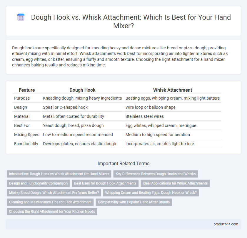 Dough Hook vs. Whisk Attachment: Which Is Best for Your Hand Mixer?