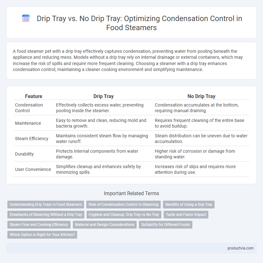 Drip Tray vs. No Drip Tray: Optimizing Condensation Control in Food Steamers