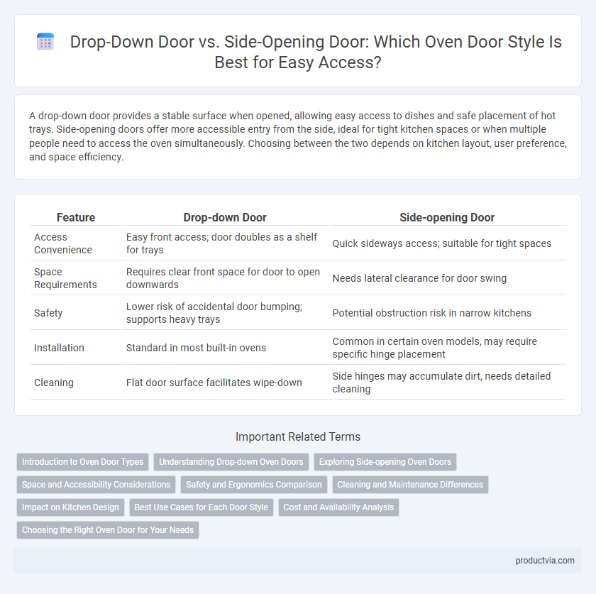 Drop-Down Door vs. Side-Opening Door: Which Oven Door Style Is Best for Easy Access?