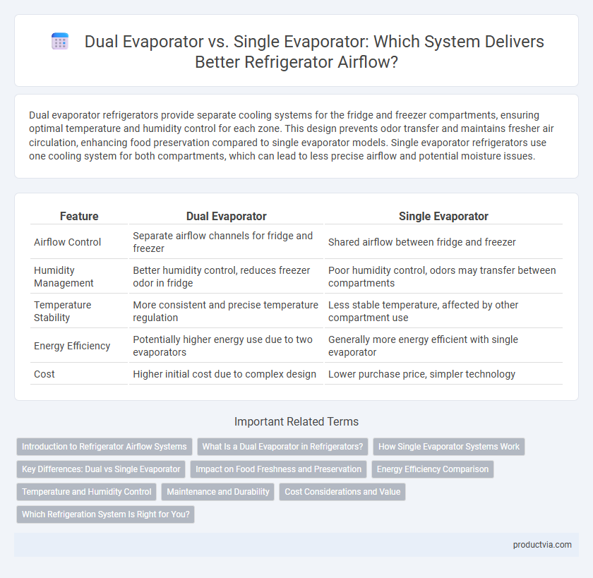 Dual Evaporator vs. Single Evaporator: Which System Delivers Better Refrigerator Airflow?