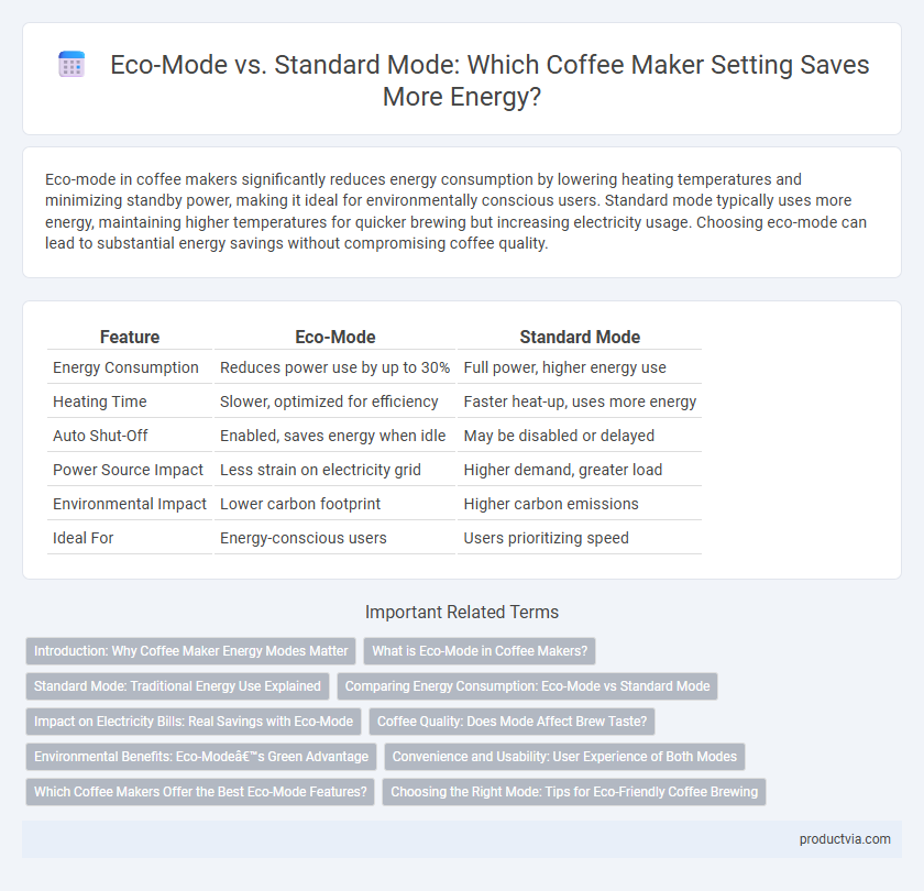 Eco-Mode vs. Standard Mode: Which Coffee Maker Setting Saves More Energy?