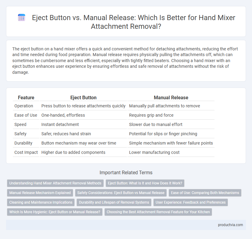 Eject Button vs. Manual Release: Which Is Better for Hand Mixer Attachment Removal?