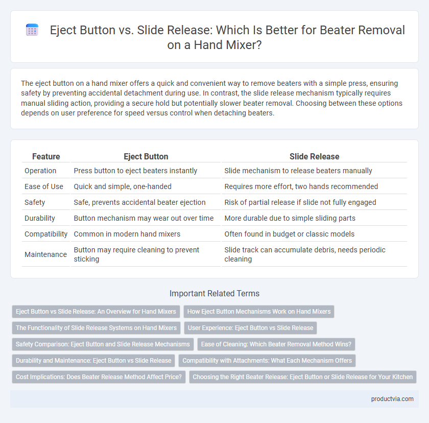 Eject Button vs. Slide Release: Which Is Better for Beater Removal on a Hand Mixer?
