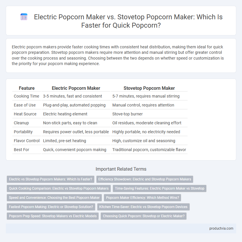 Electric Popcorn Maker vs. Stovetop Popcorn Maker: Which Is Faster for Quick Popcorn?
